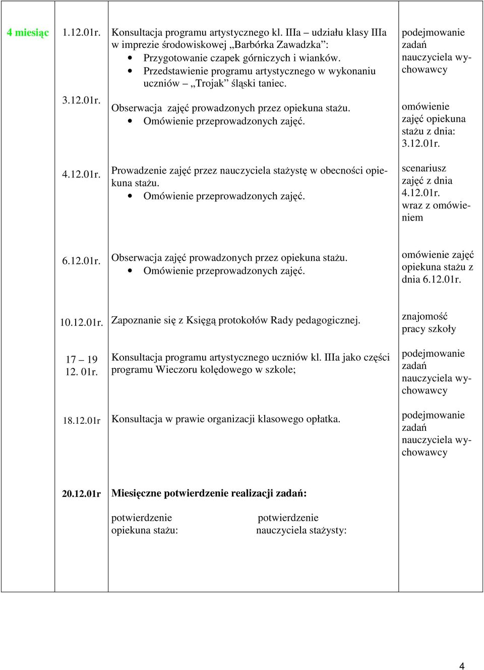 12.01r. Zapoznanie się zksięgą protokołów Rady pedagogicznej. znajomość pracy szkoły 17 19 12. 01r. Konsultacja programu artystycznego uczniów kl.