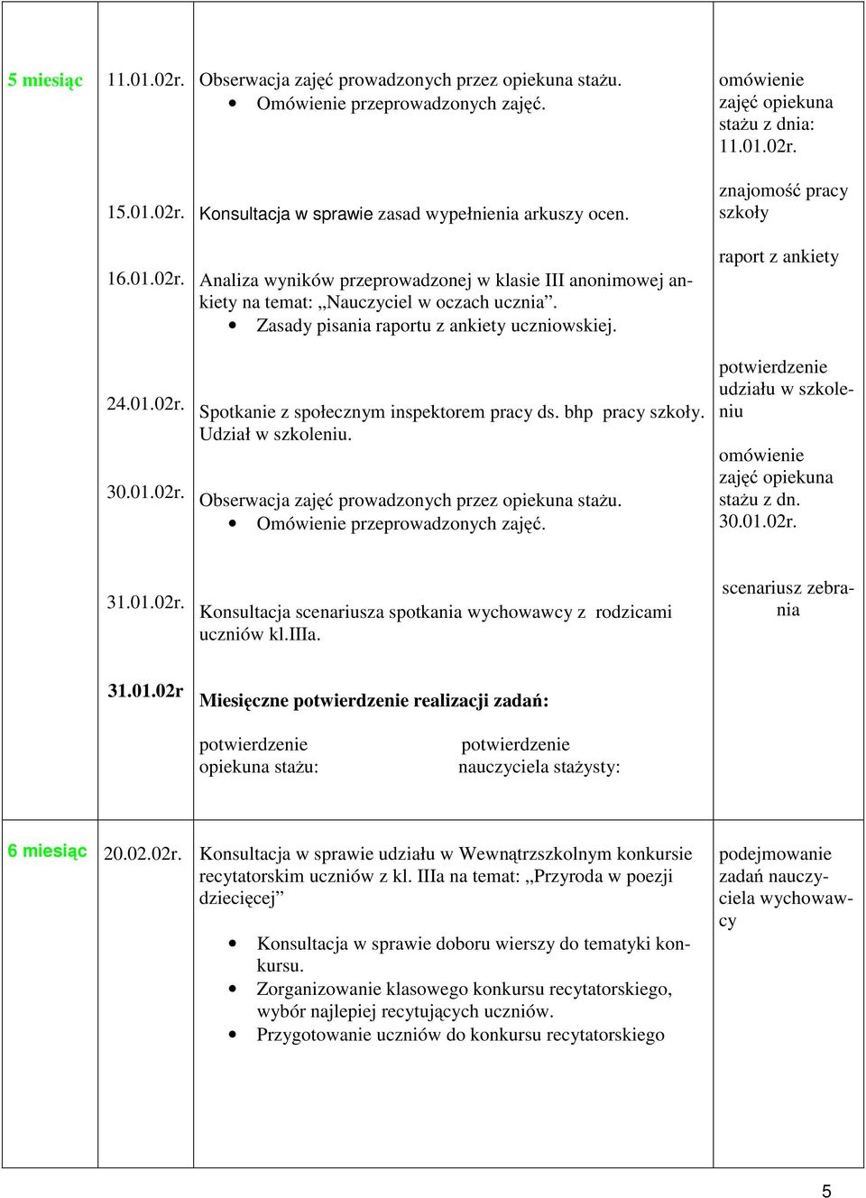 30.01.02r. 31.01.02r. Konsultacja a spotkania z rodzicami uczniów kl.iiia. zebrania 31.01.02r Miesięczne realizacji zadań: 6 miesiąc 20.02.02r. Konsultacja w sprawie udziału w Wewnątrzszkolnym konkursie recytatorskim uczniów z kl.