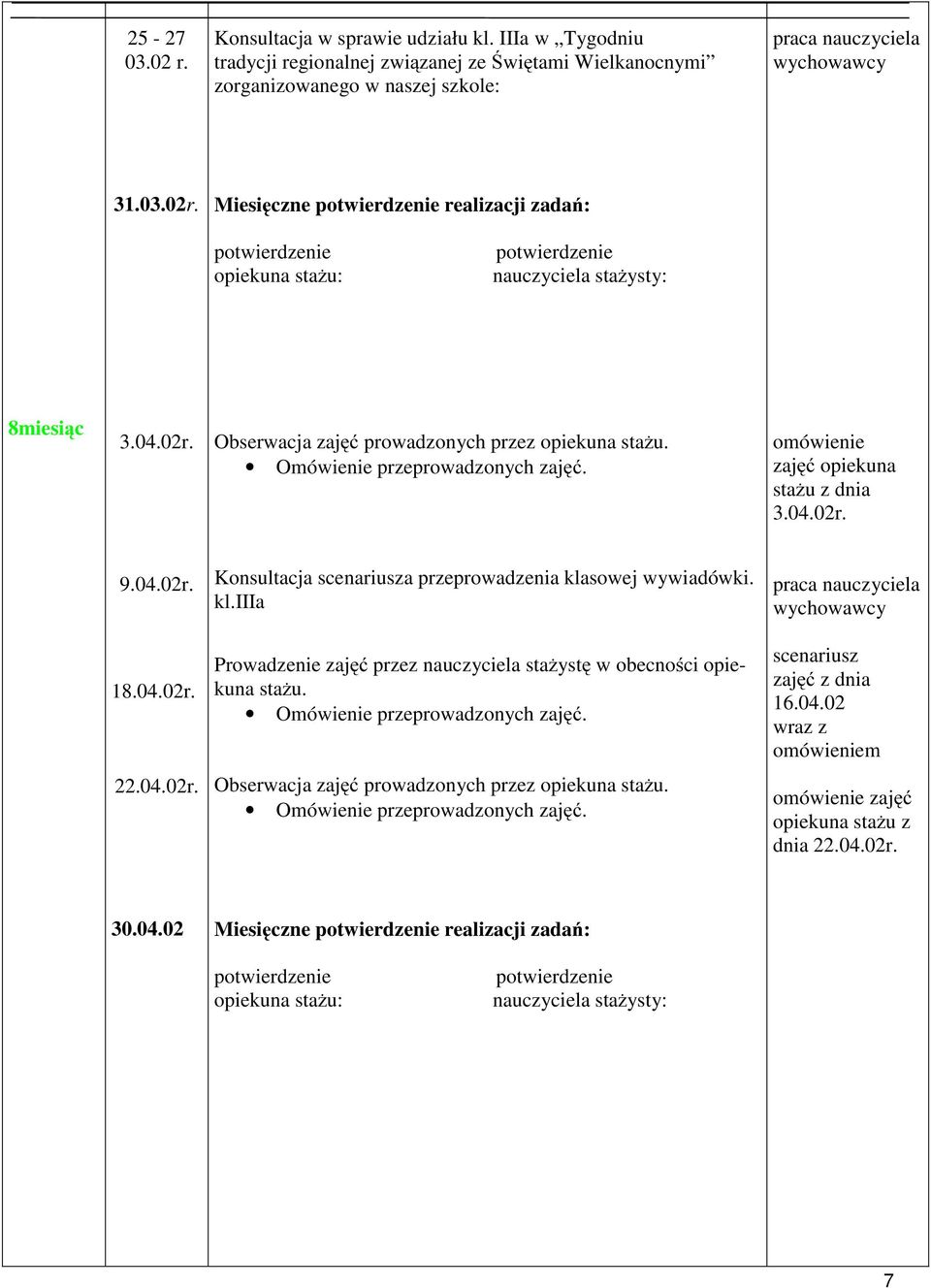 praca nauczyciela 31.03.02r. Miesięczne realizacji zadań: 8miesiąc 3.04.02r. stażu z dnia 3.04.02r. 9.04.02r. Konsultacja a przeprowadzenia klasowej wywiadówki.