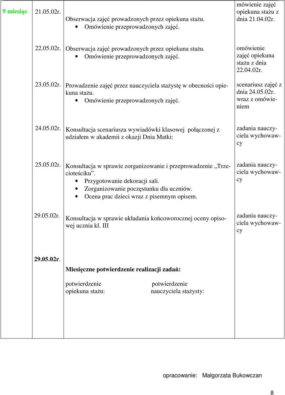 Ocena prac dzieci pisemnym opisem. zadania nauczyciela 29.05.02r. Konsultacja w sprawie układania końcoworocznej oceny opisowej ucznia kl.