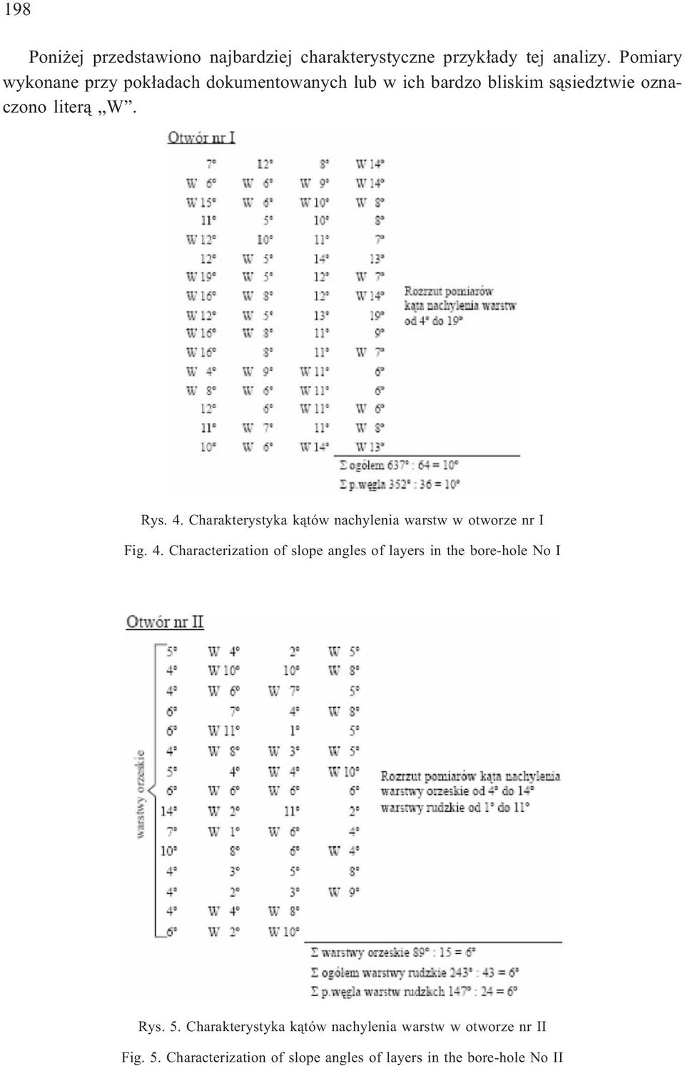 Charakterystyka k¹tów nachylenia warstw w otworze nr I Fig. 4.