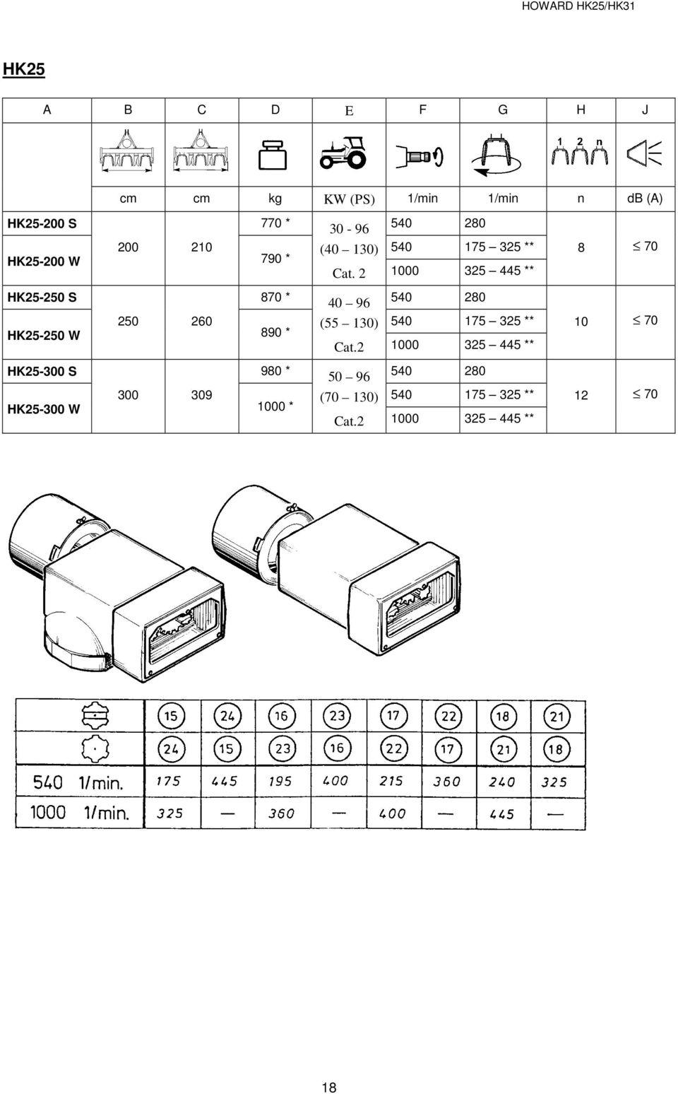 2 1000 325 445 ** HK25-250 S 870 * 40 96 540 280 250 260 (55 130) 540 175 325 ** HK25-250 W 890 * Cat.