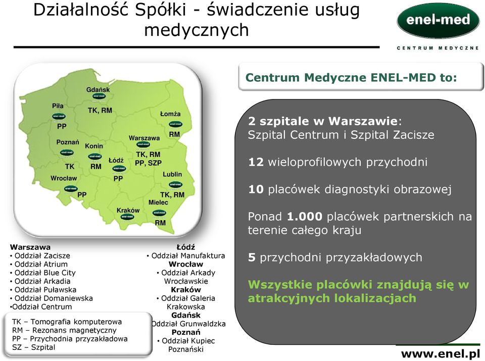 000 placówek partnerskich na terenie całego kraju Warszawa Oddział Zacisze Oddział Atrium Oddział Blue City Oddział Arkadia Oddział Puławska Oddział Domaniewska Oddział Centrum TK Tomografia