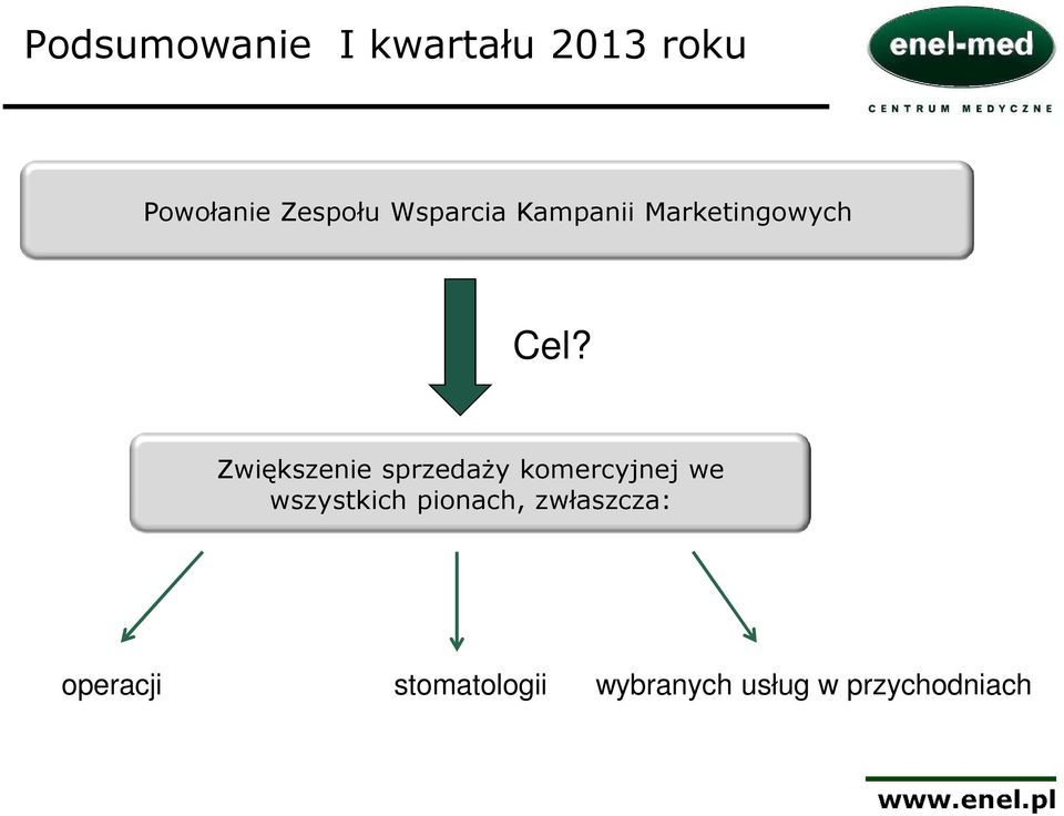 Centrum, wszystkich pionach, zwłaszcza: w którym wykonywane są operacje ortopedyczne,