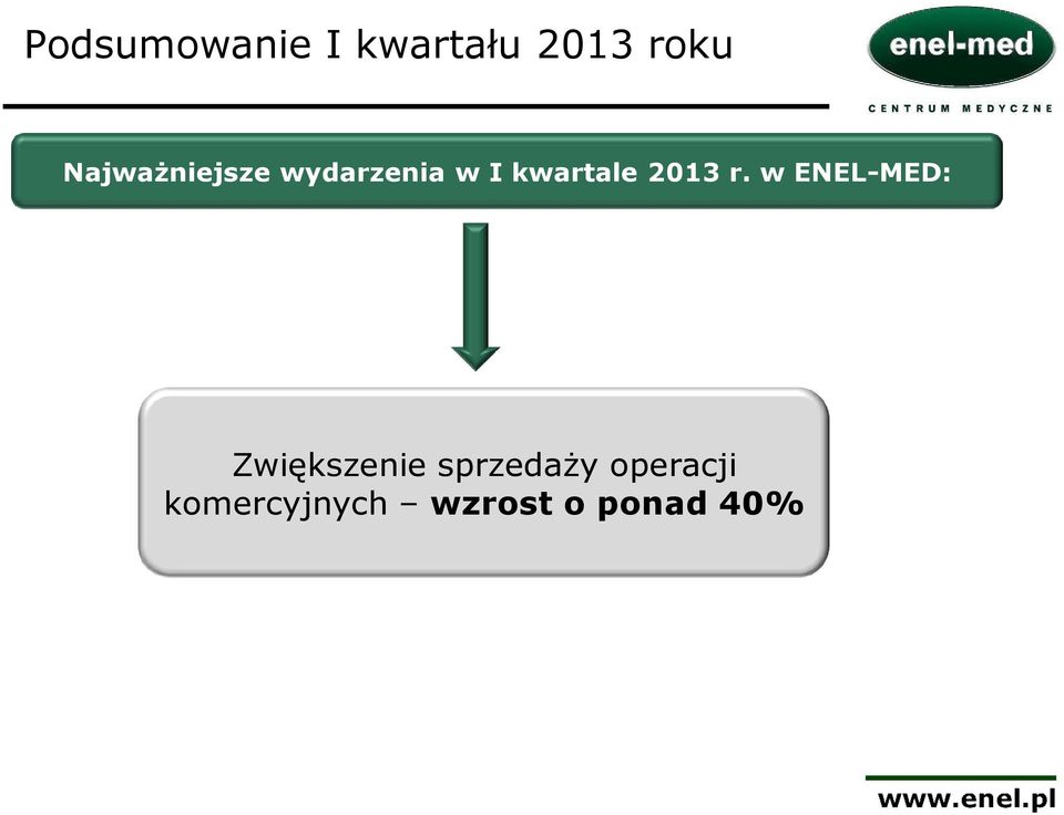 szpitalnych o 44% Otwarcie drugiego szpitala w Warszawie Szpitala Centrum, w którym