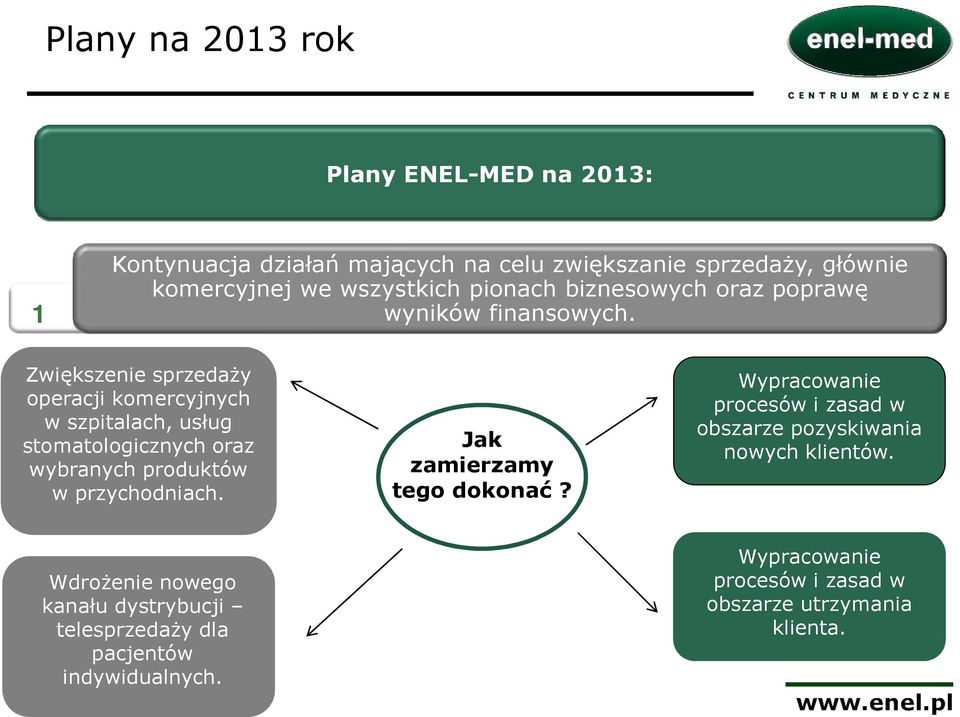 Zwiększenie sprzedaży operacji komercyjnych w szpitalach, usług stomatologicznych oraz wybranych produktów w przychodniach.