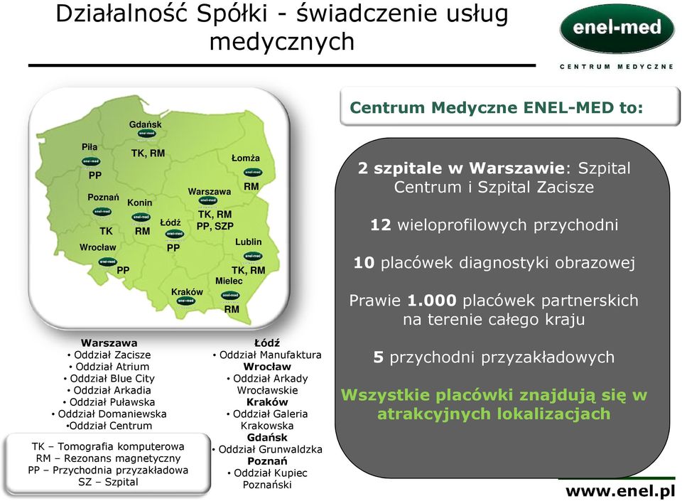 000placówek partnerskich na terenie całego kraju Warszawa Oddział Zacisze Oddział Atrium Oddział Blue City Oddział Arkadia Oddział Puławska Oddział Domaniewska Oddział Centrum TK Tomografia