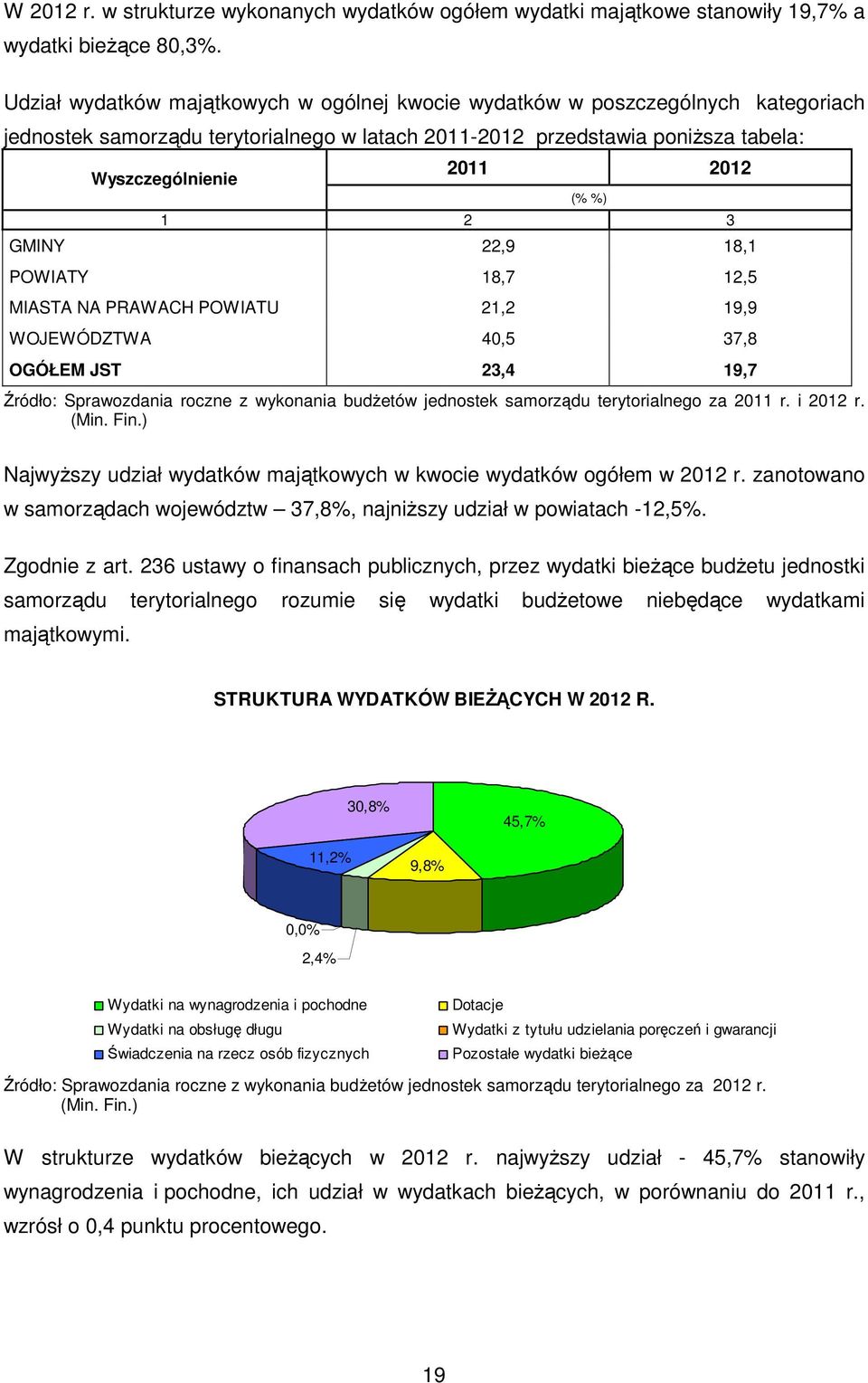 POWIATY 18,7 12,5 MIASTA NA PRAWACH POWIATU 21,2 19,9 WOJEWÓDZTWA 40,5 37,8 OGÓŁEM JST 23,4 19,7 Źródło: Sprawozdania roczne z wykonania budŝetów jednostek samorządu terytorialnego za 2011 r. i r.