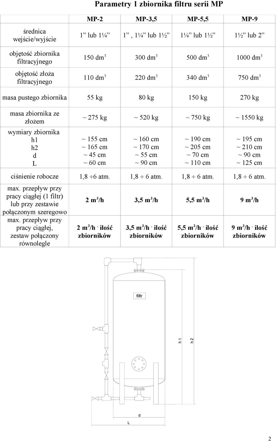 kg ~ 155 cm ~ 165 cm ~ 45 cm ~ 60 cm ~ 160 cm ~ 170 cm ~ 55 cm ~ 90 cm ~ 190 cm ~ 205 cm ~ 70 cm ~ 110 cm ~ 195 cm ~ 210 cm ~ 90 cm ~ 125 cm ciśnienie robocze 1,8 6 atm. 1,8 6 atm. 1,8 6 atm. 1,8 6 atm. max.