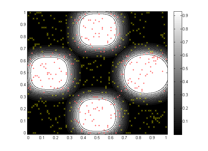 Rysunek 6.29: Obszar decyzyjny utworzony dla danych Checkerboard(f 1, 4 neurony).