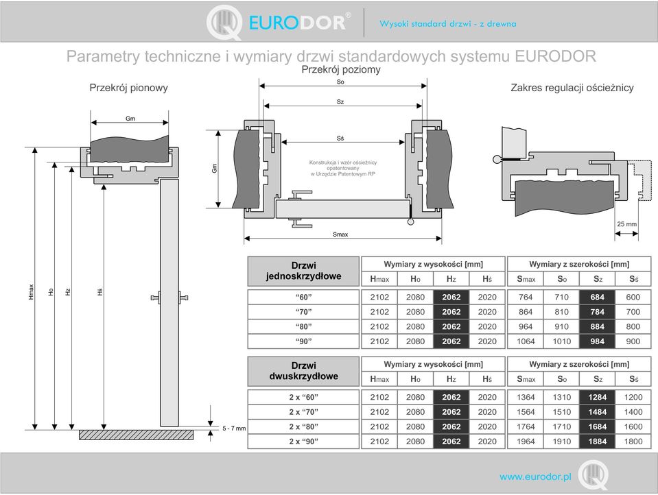 764 710 684 600 70 2102 2080 2062 2020 864 810 784 700 80 2102 2080 2062 2020 964 910 884 800 90 2102 2080 2062 2020 1064 1010 984 900 Drzwi dwuskrzyd³owe Wymiary z wysokoœci [mm] Wymiary z