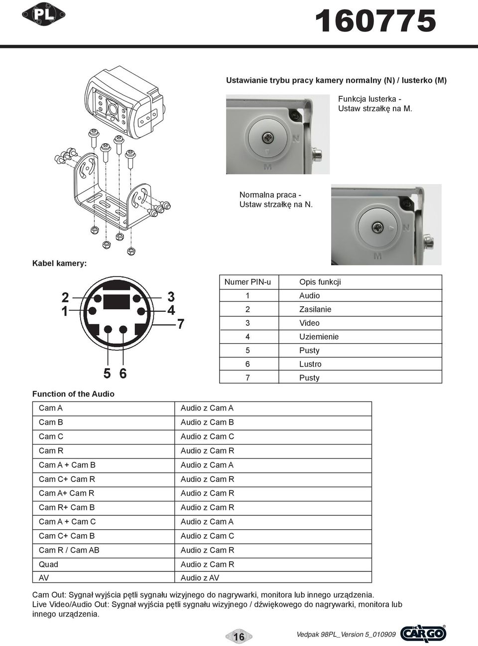 R+ Cam B Cam A + Cam C Cam C+ Cam B Cam R / Cam AB Quad AV Audio z Cam A Audio z Cam B Audio z Cam C Audio z Cam R Audio z Cam A Audio z Cam R Audio z Cam R Audio z Cam R Audio z Cam A Audio z Cam