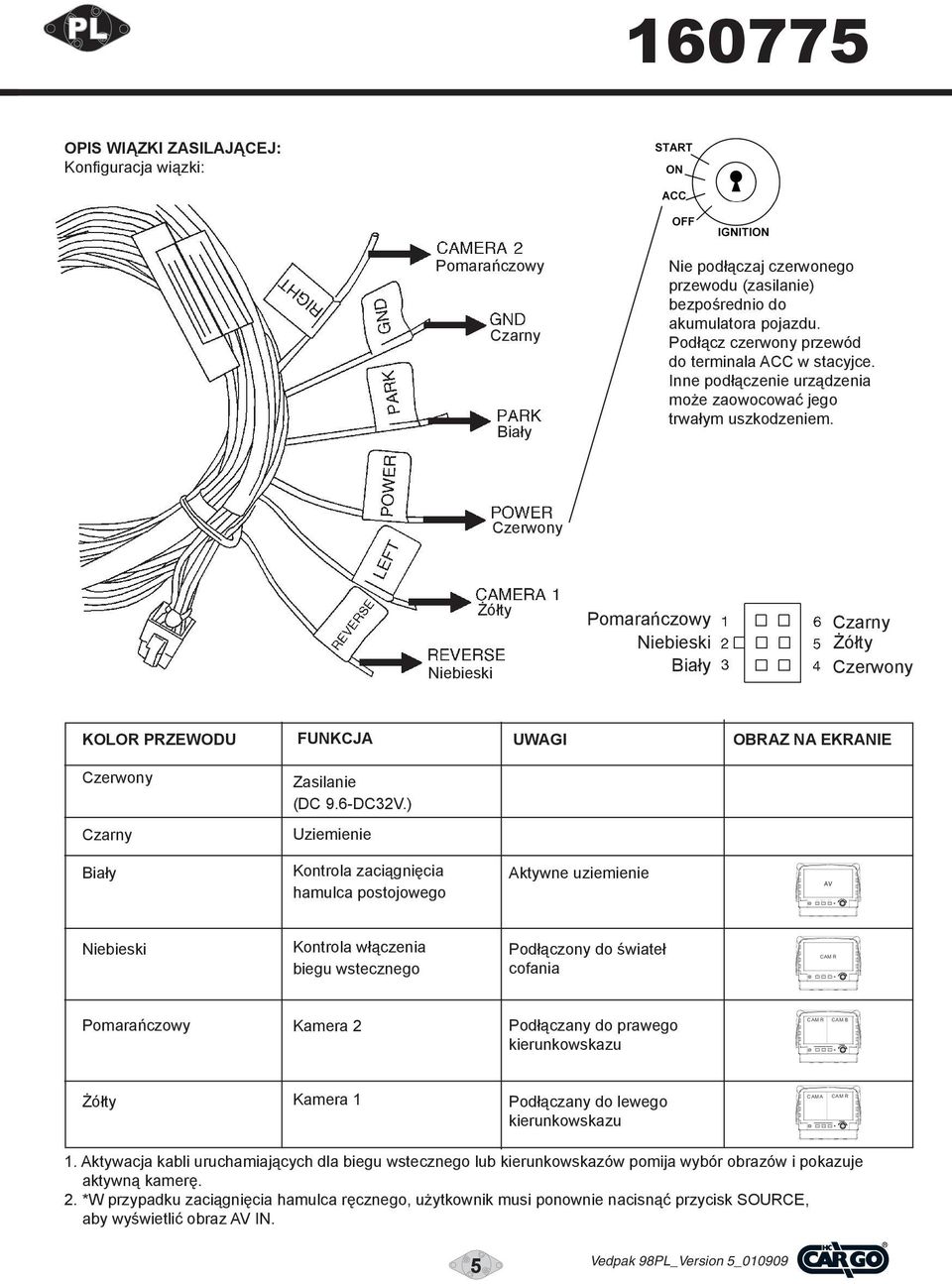 Czerwony Niebieski Żółty Pomarańczowy Niebieski Biały Czarny Żółty Czerwony KOLOR PRZEWODU FUNKCJA UWAGI OBRAZ NA EKRANIE Czerwony Zasilanie (DC 9.6-DC32V.