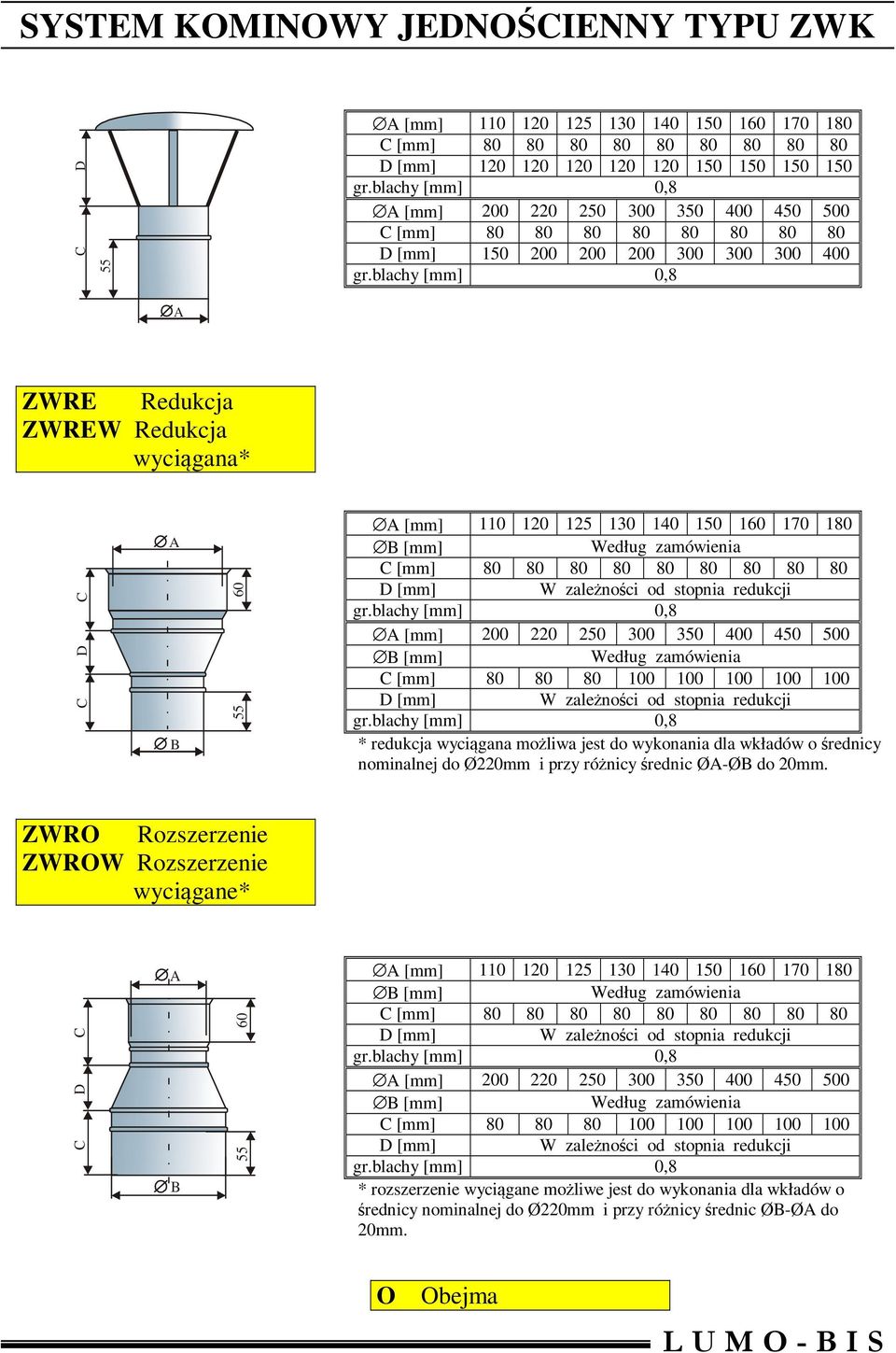stopnia redukcji * redukcja wyciągana możliwa jest do wykonania dla wkładów o średnicy nominalnej do Ø220mm i przy różnicy średnic Ø-ØB do 20mm.