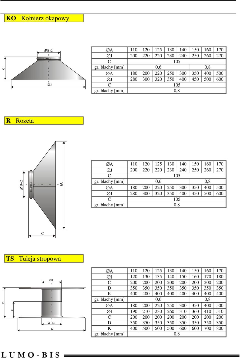 blachy [mm] 0,8 TS Tuleja stropowa +3 K 110 120 125 130 140 150 1 170 120 130 135 140 150 1 170 180 200 200 200 200 200 200 200 200 350 350 350 350 350 350 350 350 K 400 400 400 400 400 400 400