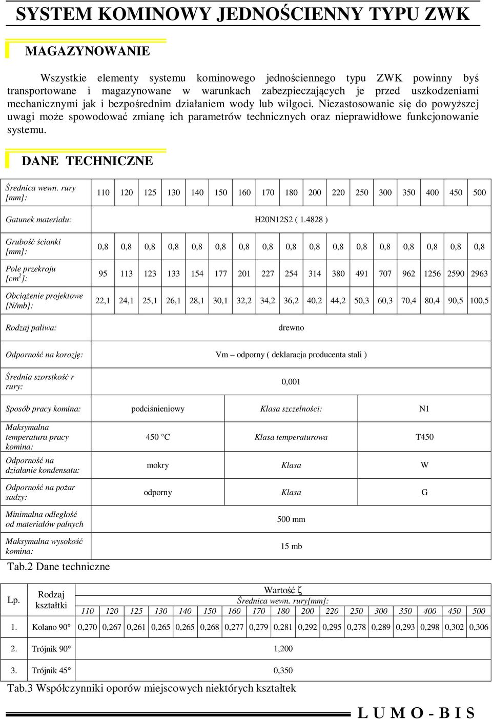 Niezastosowanie się do powyższej uwagi może spowodować zmianę ich parametrów technicznych oraz nieprawidłowe funkcjonowanie systemu. NE TEHNZNE Średnica wewn.