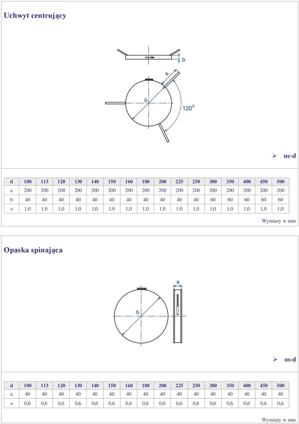 1,0 1,0 1,0 1,0 1,0 1,0 1,0 1,0 1,0 Opaska spinająca os-d a 40 40 40 40 40 40 40 40