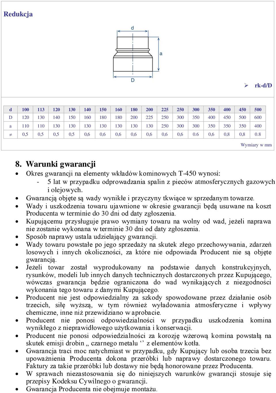 Gwarancją objęte są wady wynikłe i przyczyny tkwiące w sprzedanym towarze.