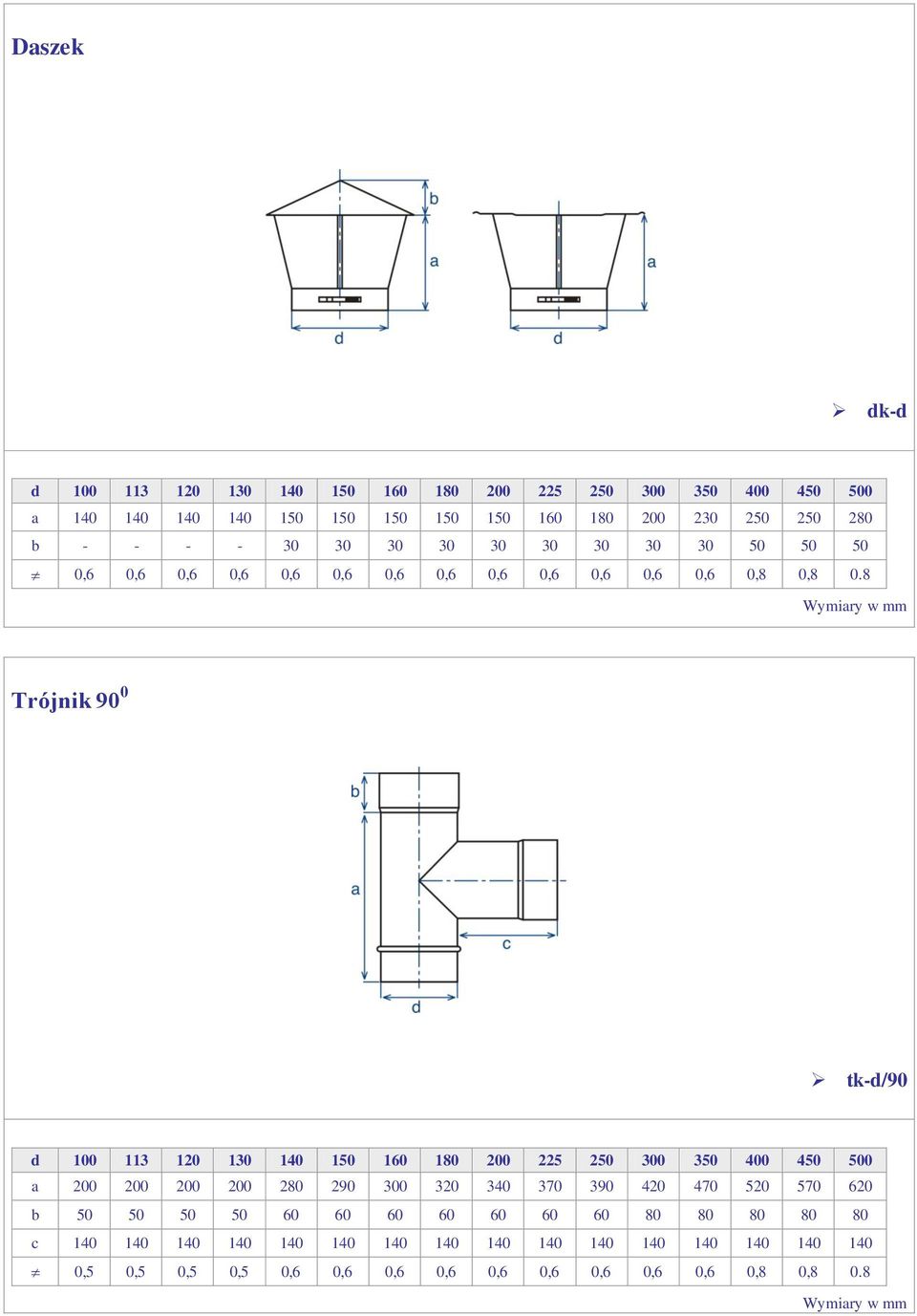 8 Trójnik 90 0 tk-d/90 a 200 200 200 200 280 290 300 320 340 370 390 420 470 520 570 620 c 140 140