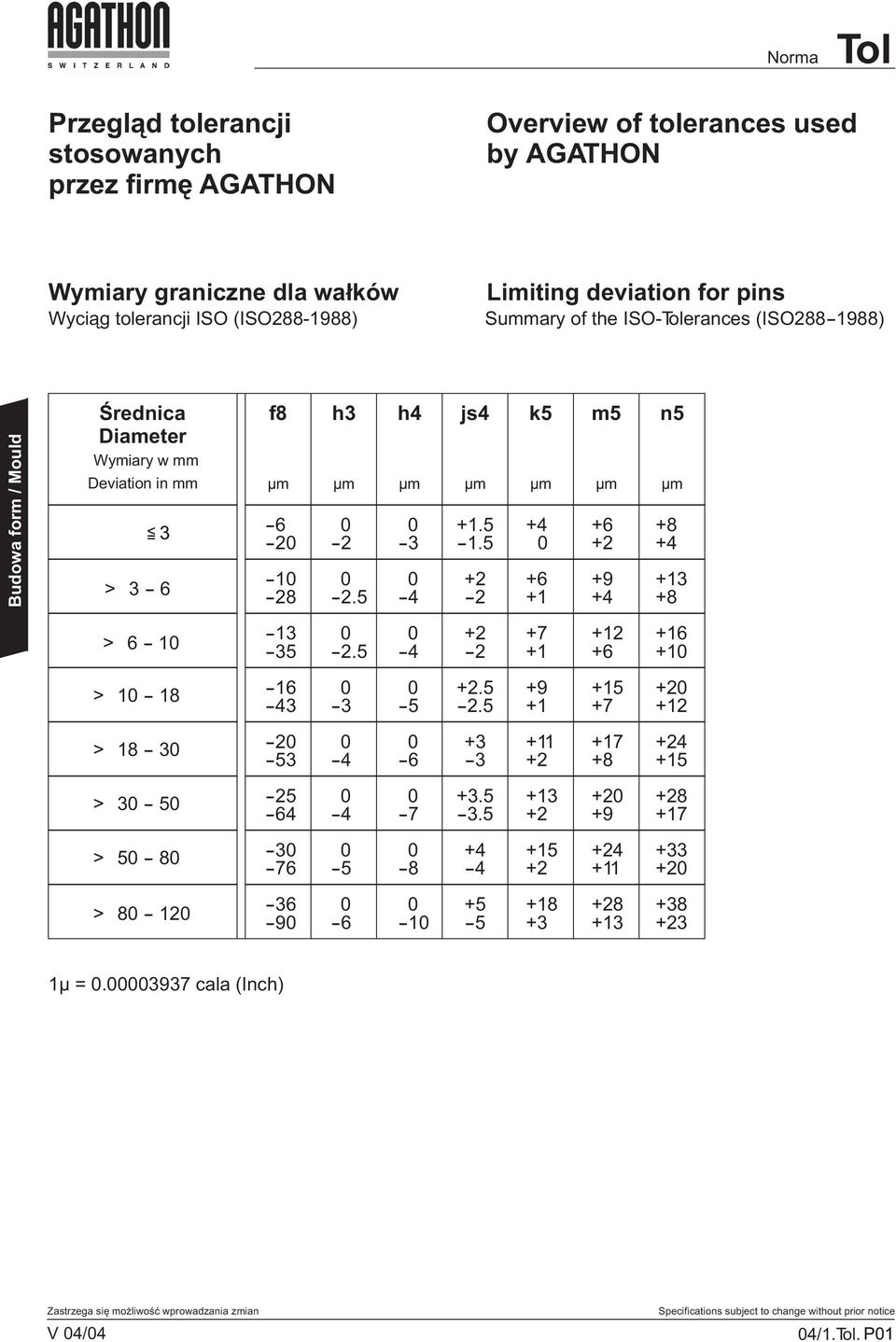 5 --2 k5 +4 +6 +1 m5 +6 +9 +4 n5 µm µm µm µm µm µm +8 +4 +13 +8 > 6 -- 1 --13 --35 --2.5 --2 +7 +1 +12 +6 +16 +1 > 1 -- 18 --16 3 --3 --5.5 --2.5 +9 +1 +15 +7 +12 > 18 -- 3 --2 --53 --6 +3 --3 +11 +17 +8 4 +15 > 3 -- 5 --25 --64 --7 +3.