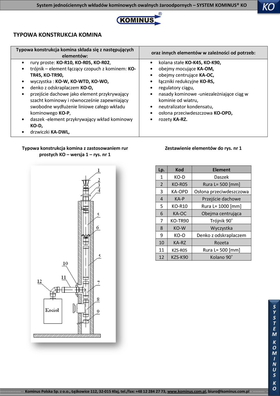 KO-P, daszek -element element przykrywający wkład kominowy KO-D, drzwiczki KA-DWL, oraz innych elementów w zależności od potrzeb: kolana stałe KO-K45, K45, KO-K90, KO obejmy mocujące KA-OM, KA obejmy