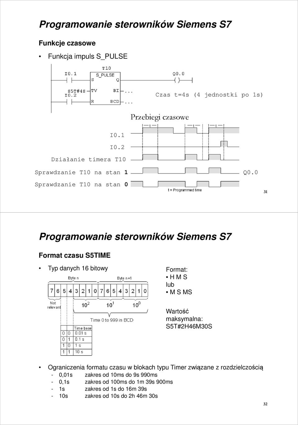 0 Sprawdzanie T10 na stan 0 31 Programowanie sterowników Siemens S7 Format czasu S5TIME Typ danych 16 bitowy Format: H M S lub M S MS Wartość