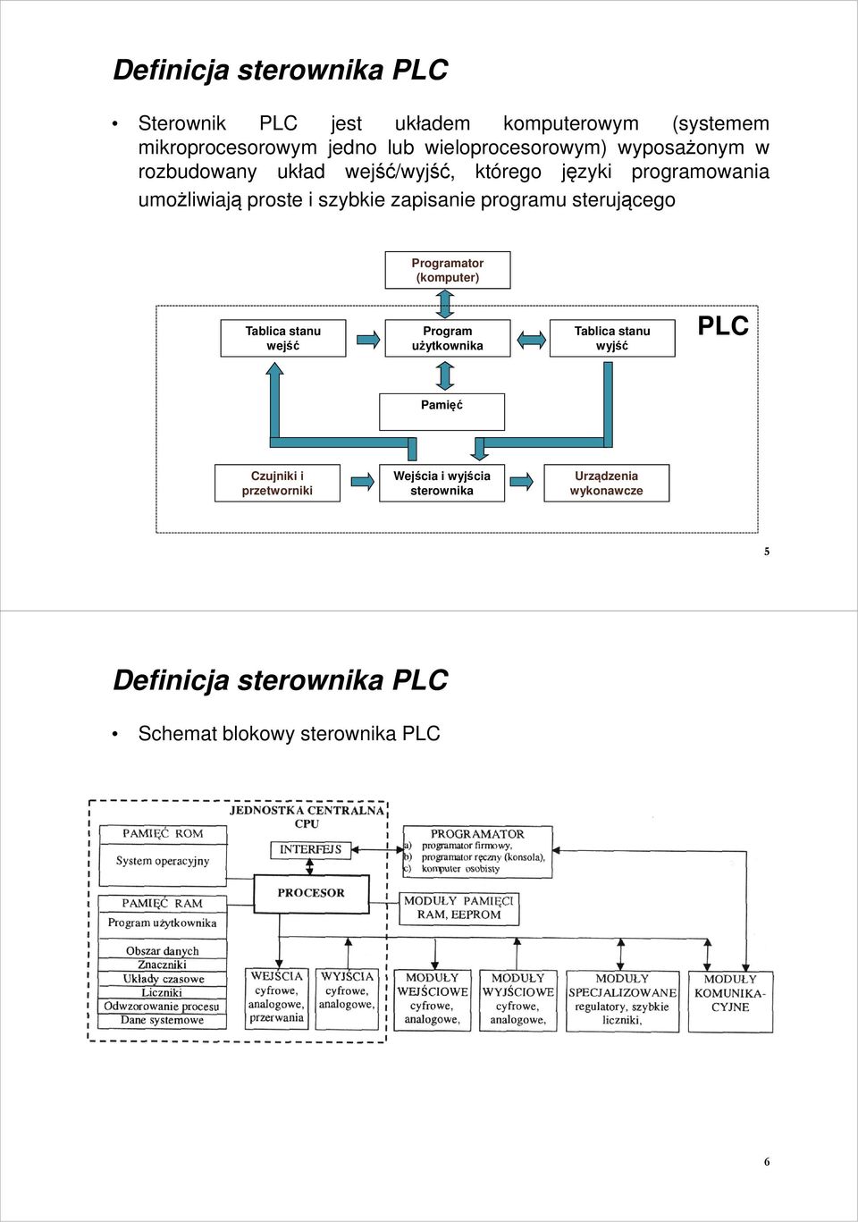 szybkie zapisanie programu sterującego Programator (komputer) Tablica stanu wejść Program użytkownika Tablica stanu