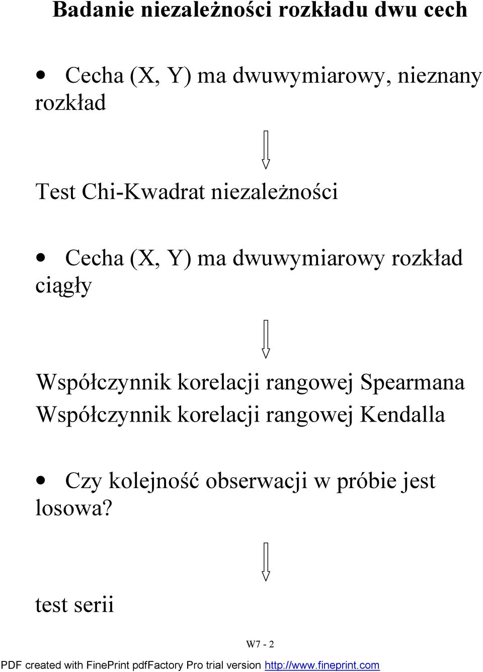 ragowe Spearmaa Współczyik korelaci ragowe Kedalla Czy koleość obserwaci w próbie es