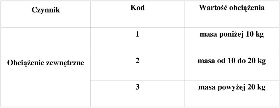 kg Obciążenie zewnętrzne 2