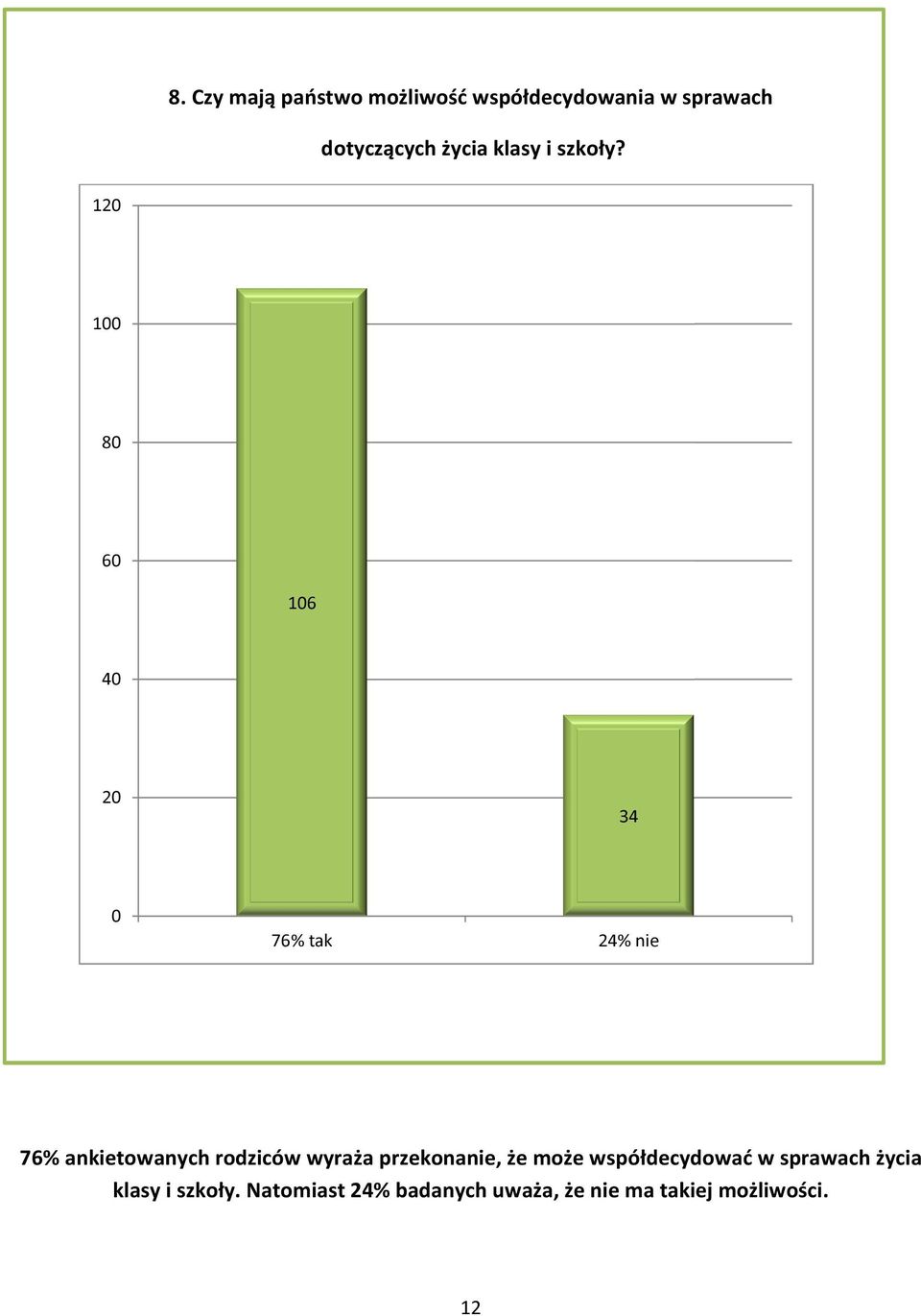 1 1 1 3 7% tak % nie 7% ankietowanych rodziców wyraża przekonanie,