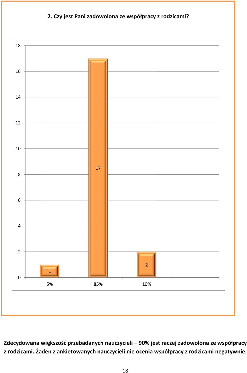 nauczycieli 9% jest raczej zadowolona ze współpracy z rodzicami.