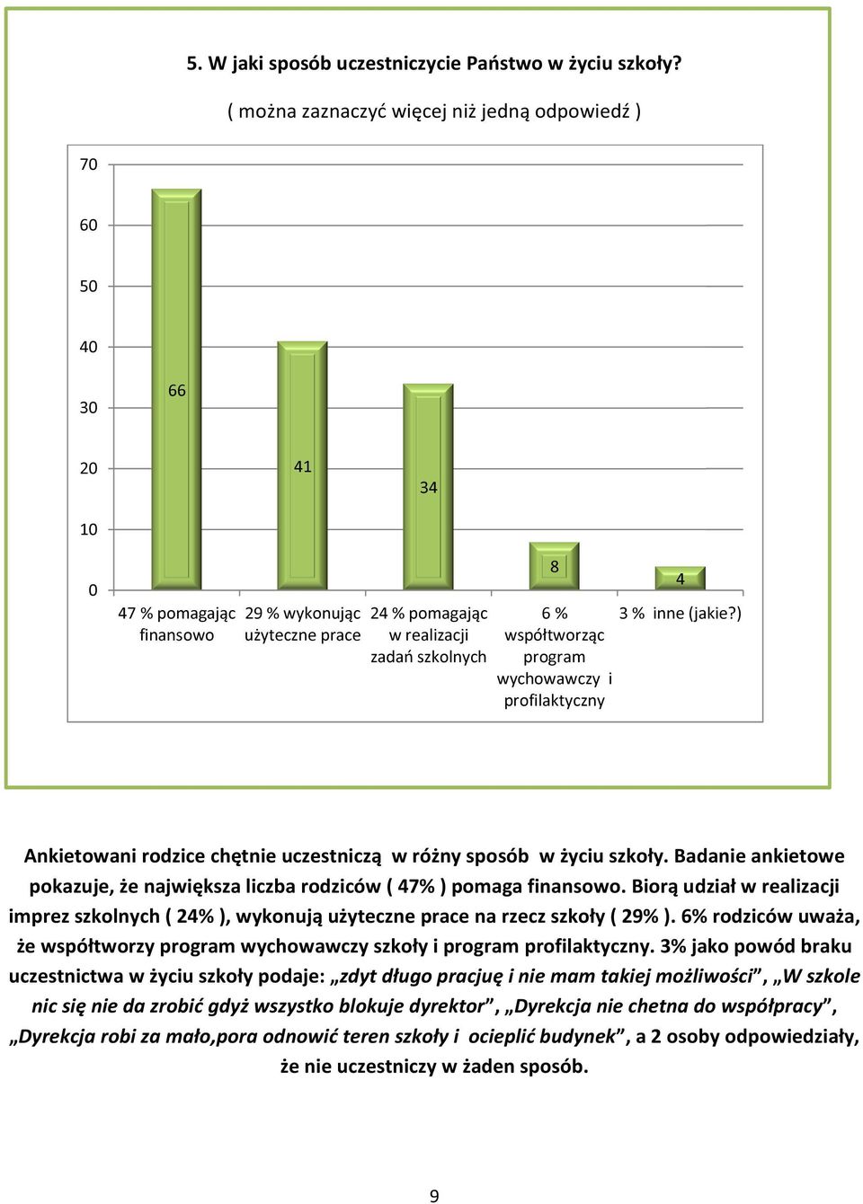 ) współtworząc program wychowawczy i profilaktyczny Ankietowani rodzice chętnie uczestniczą w różny sposób w życiu szkoły.