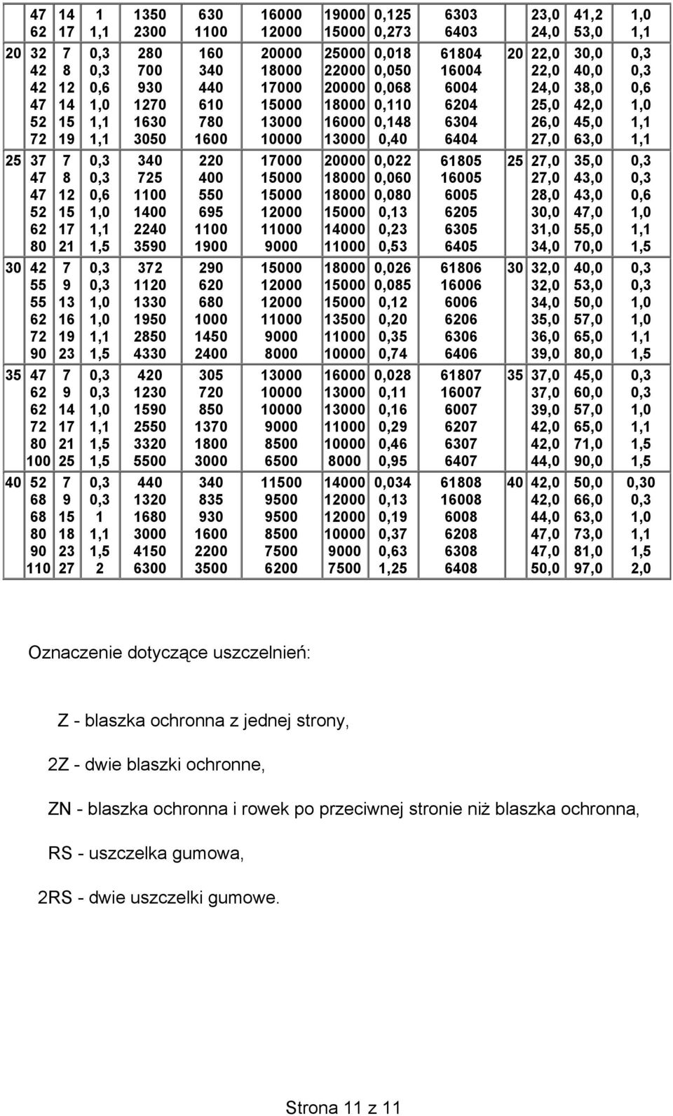 0,022 0,060 0,00 3 0,23 0,3 60 600 600 620 630 640 2 2,0 2,0 2,0 30,0 3 34,0 3,0 43,0 43,0 4,0,0 0,0 30 42 62 2 90 9 3 6 9 23 32 20 330 90 20 4330 290 620 60 000 40 2400 000 000 9000 000 000 000 000