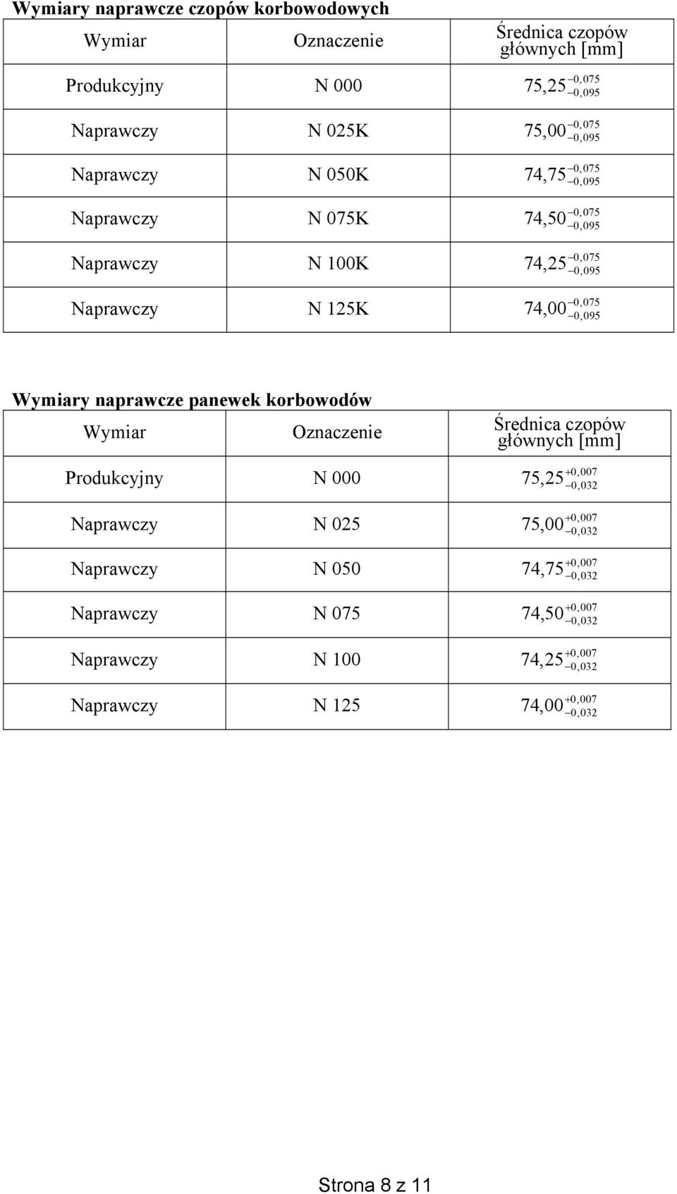 Wymiary naprawcze panewek korbowodów Wymiar Oznaczenie Produkcyjny N 000 N 02 N 00 N 0 N 00 N 2 rednica