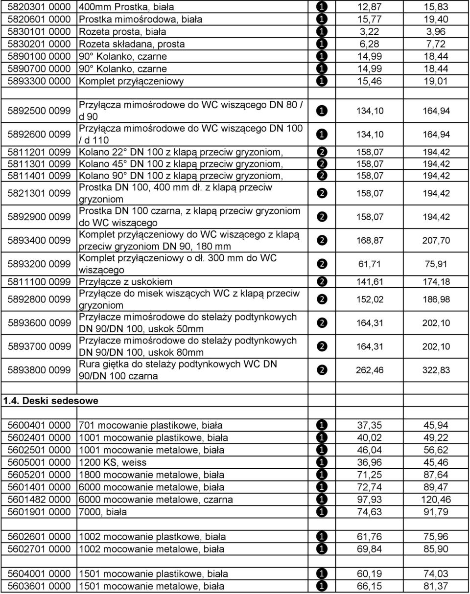 / d 90 ❶ 134,10 164,94 5892600 0099 Przyłącza mimośrodowe do WC wiszącego DN 100 / d 110 ❶ 134,10 164,94 5811201 0099 Kolano 22 DN 100 z klapą przeciw gryzoniom, ❷ 158,07 194,42 5811301 0099 Kolano