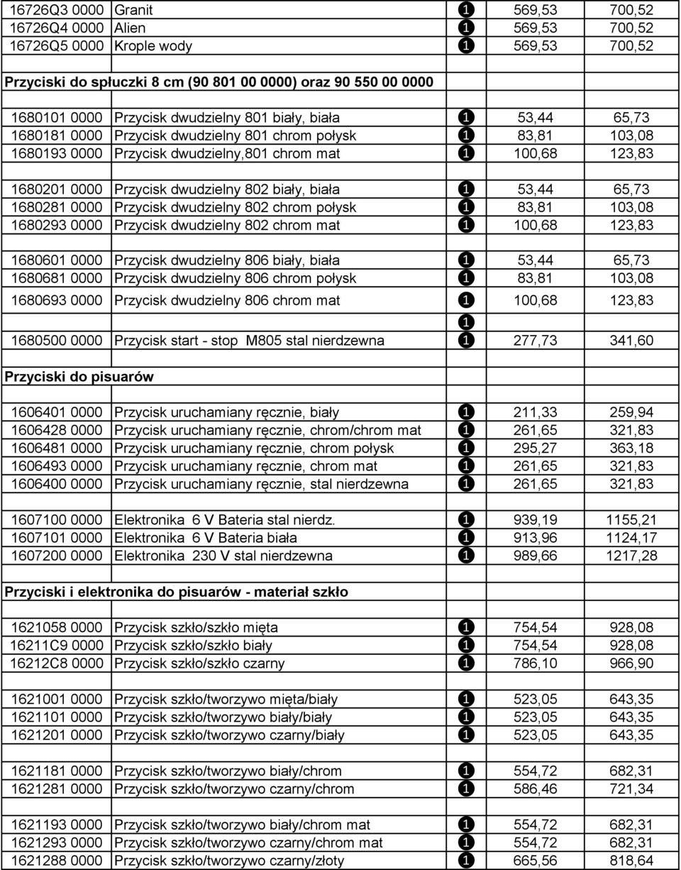 dwudzielny 802 biały, biała ❶ 53,44 65,73 1680281 0000 Przycisk dwudzielny 802 chrom połysk ❶ 83,81 103,08 1680293 0000 Przycisk dwudzielny 802 chrom mat ❶ 100,68 123,83 1680601 0000 Przycisk