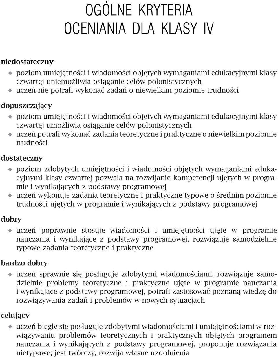 wykonać zadania teoretyczne i praktyczne o niewielkim poziomie trudności dostateczny poziom zdobytych umiejętności i wiadomości objętych wymaganiami edukacyjnymi klasy czwartej pozwala na rozwijanie