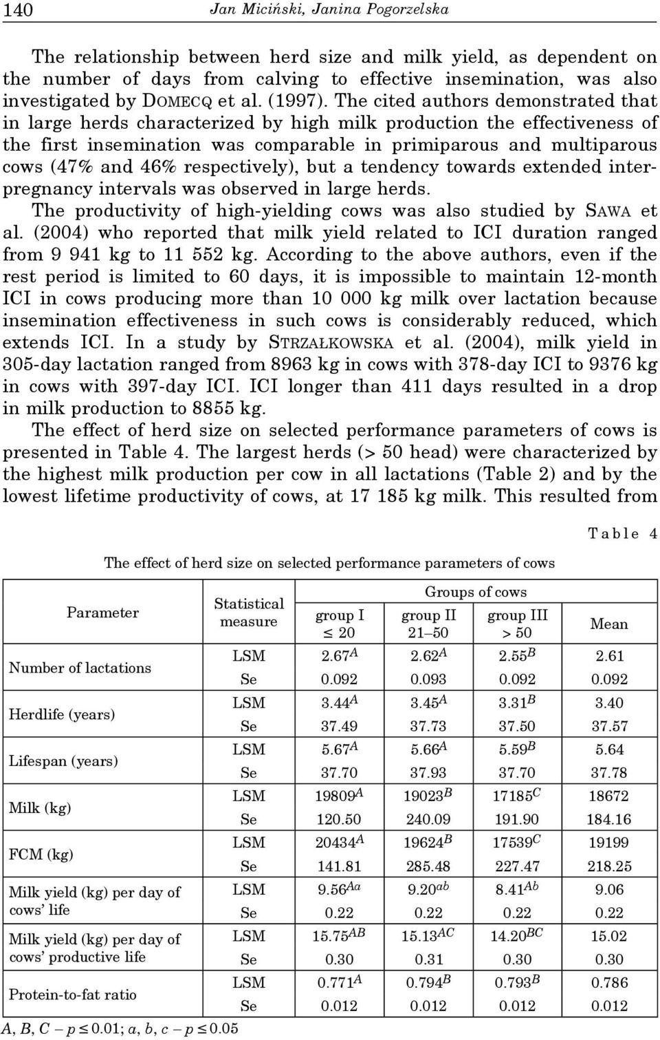 The cited authors demonstrated that in large herds characterized by high milk production the effectiveness of the first insemination was comparable in primiparous and multiparous cows (47% and 46%