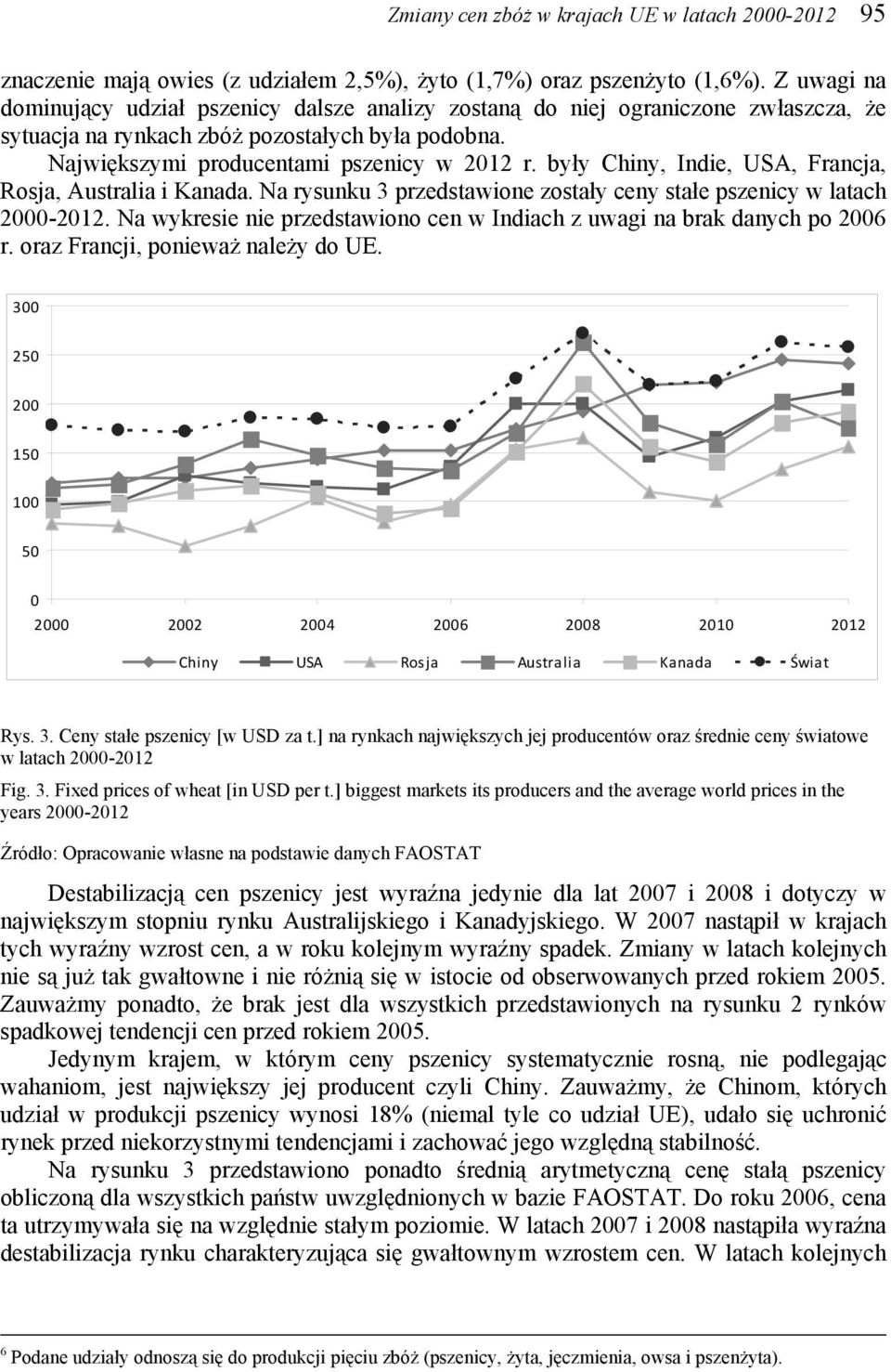 były Chiny, Indie, USA, Francja, Rosja, Australia i Kanada. Na rysunku 3 przedstawione zostały ceny stałe pszenicy w latach 2000-2012.