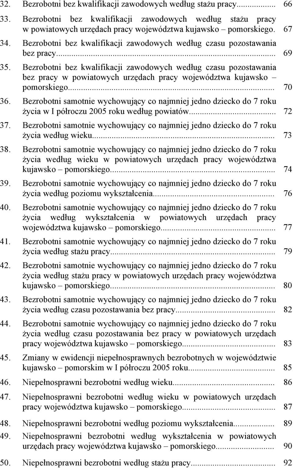 Bezrobotni bez kwalifikacji zawodowych według czasu pozostawania bez pracy w powiatowych urzędach pracy województwa kujawsko pomorskiego... 70 36.