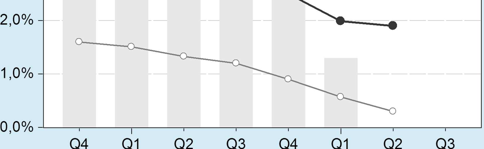 Prognozy probabilistyczne wskaźników kwartalnych; horyzont: 4 i 8 kwartałów Prognozy probabilistyczne wskaźników kwartalnych; horyzont: 4 i 8 kwartałów Przedstawiane w tym rozdziale prognozy dotyczą: