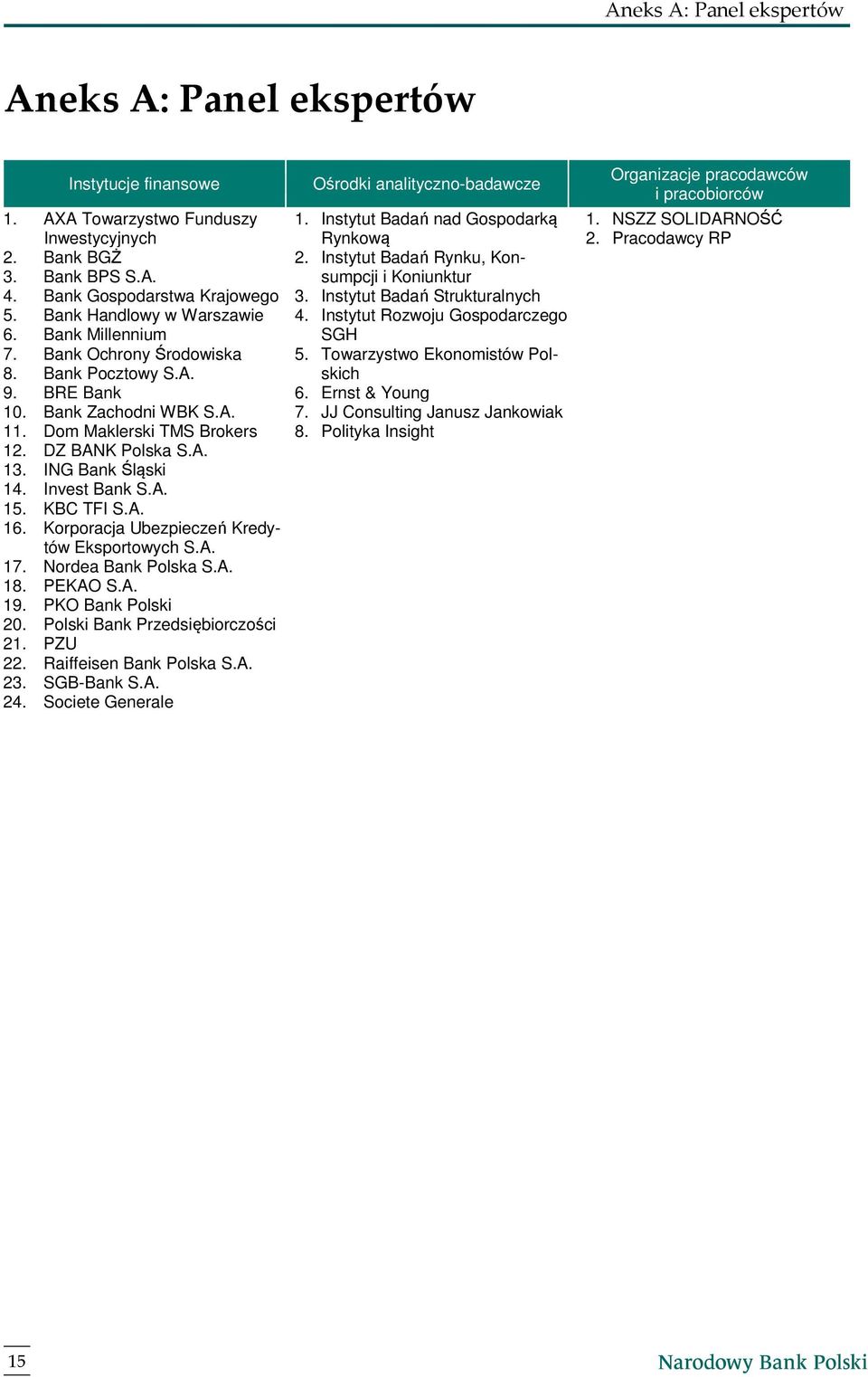 ING Bank Śląski 14. Invest Bank S.A. 15. KBC TFI S.A. 16. Korporacja Ubezpieczeń Kredytów Eksportowych S.A. 17. Nordea Bank Polska S.A. 18. PEKAO S.A. 19. PKO Bank Polski 20.