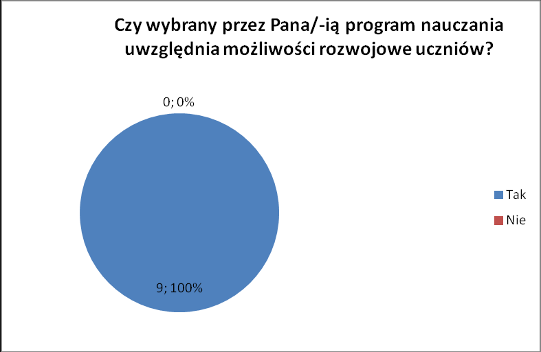 3. Czy wybrany przez Pana/-ią program nauczania uwzględnia możliwości rozwojowe uczniów?