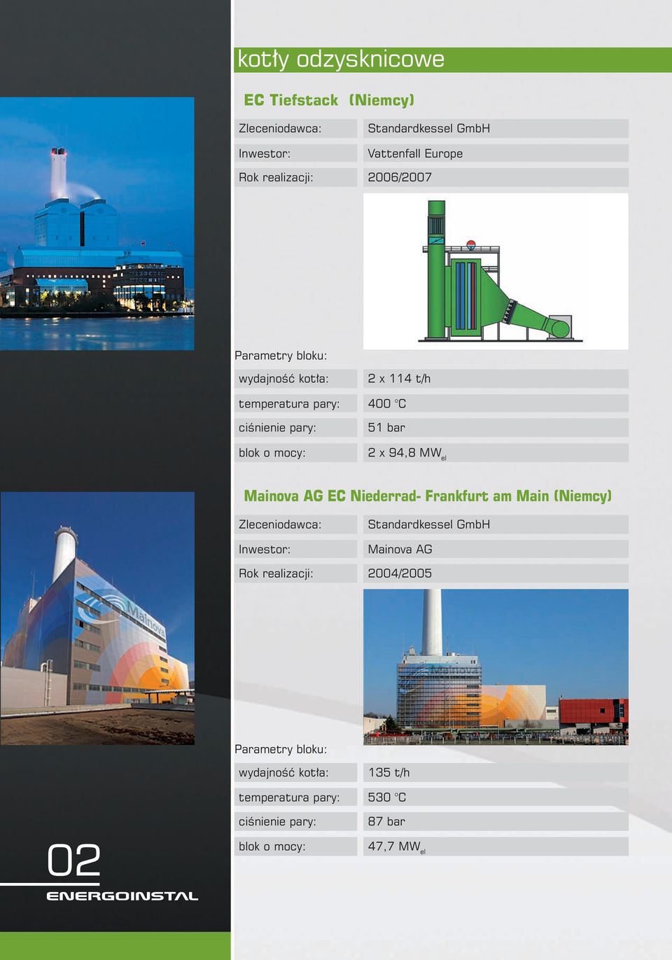 94,8 MW el Mainova AG EC Niederrad- Frankfurt am Main (Niemcy) Mainova