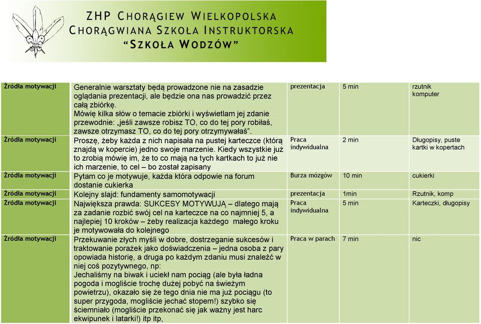 Proszę, żeby każda z nich napisała na pustej karteczce (którą znajdą w kopercie) jedno swoje marzenie.