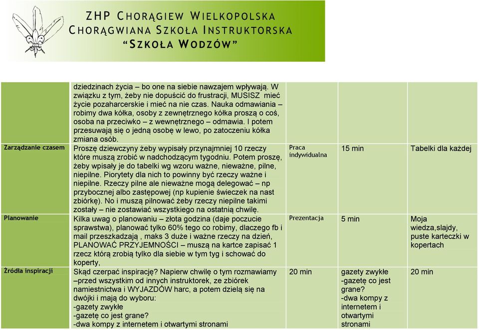 Nauka odmawiania robimy dwa kółka, osoby z zewnętrznego kółka proszą o coś, osoba na przeciwko z wewnętrznego odmawia. I potem przesuwają się o jedną osobę w lewo, po zatoczeniu kółka zmiana osób.