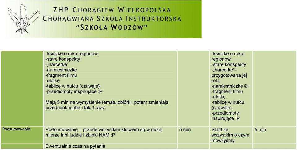 -książke o roku regionów -stare konspekty - harcerkę - przygotowana jej rola -namiestniczkę -fragment filmu -ulotkę -tablicę w hufcu (czuwaje)