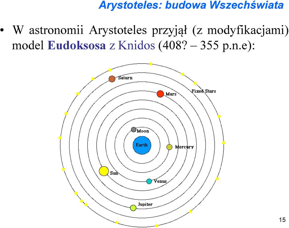 (z modyfikacjami) model