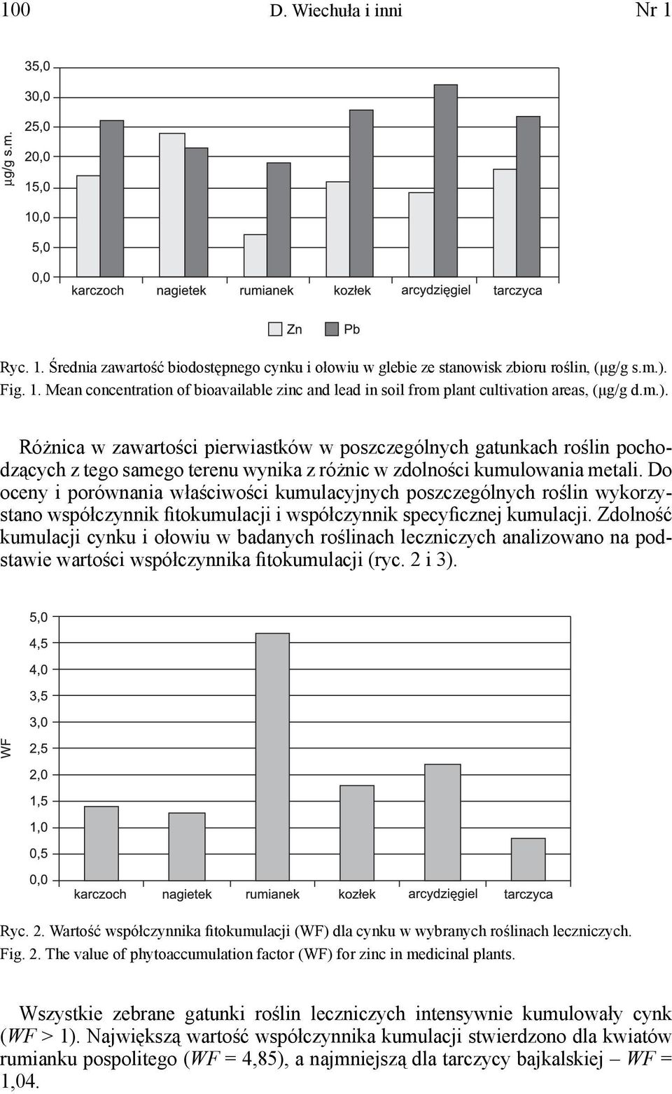 Do oceny i porównania właściwości kumulacyjnych poszczególnych roślin wykorzystano współczynnik fitokumulacji i współczynnik specyficznej kumulacji.