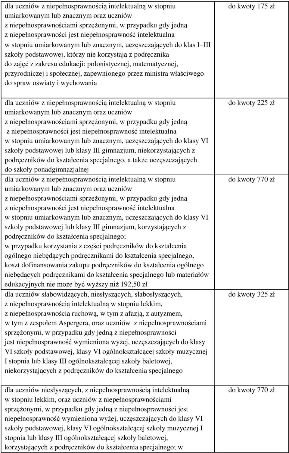 stopniu umiarkowanym lub znacznym, uczęszczających do klasy VI szkoły podstawowej lub klasy III gimnazjum, niekorzystających z podręczników do kształcenia specjalnego, a także uczęszczających do